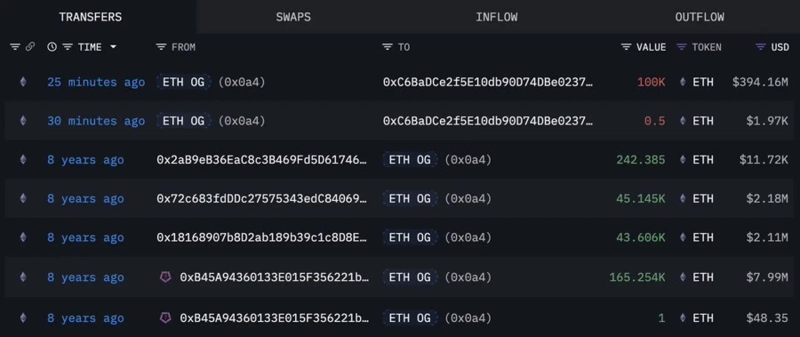 Photo = Lookonchain X capture