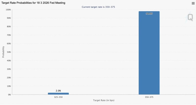 사진 = 시카고 페드워치 갈무리