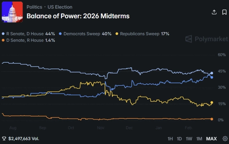 사진=폴리마켓 갈무리