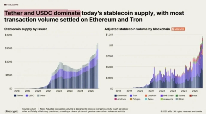 Photo=a16zクリプト