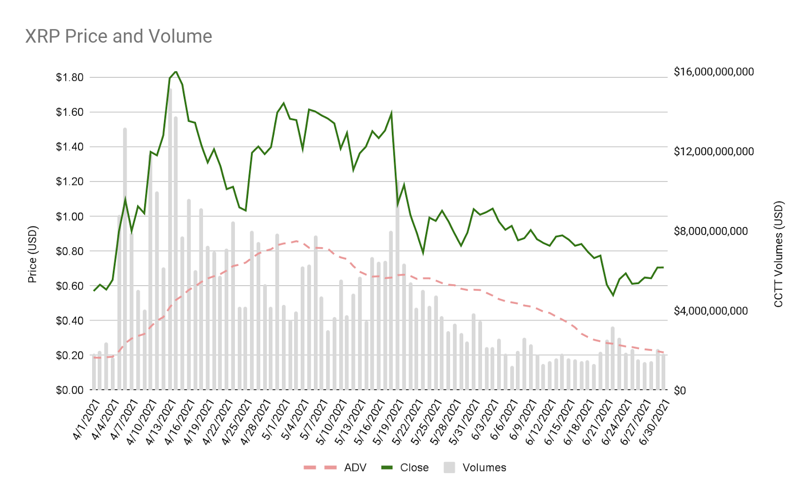 리플, 2분기 실적 발표…