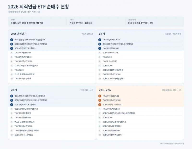 出所:ミレアセット証券、グラフィック:ChatGPT