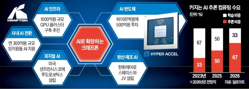 사진=한국경제신문