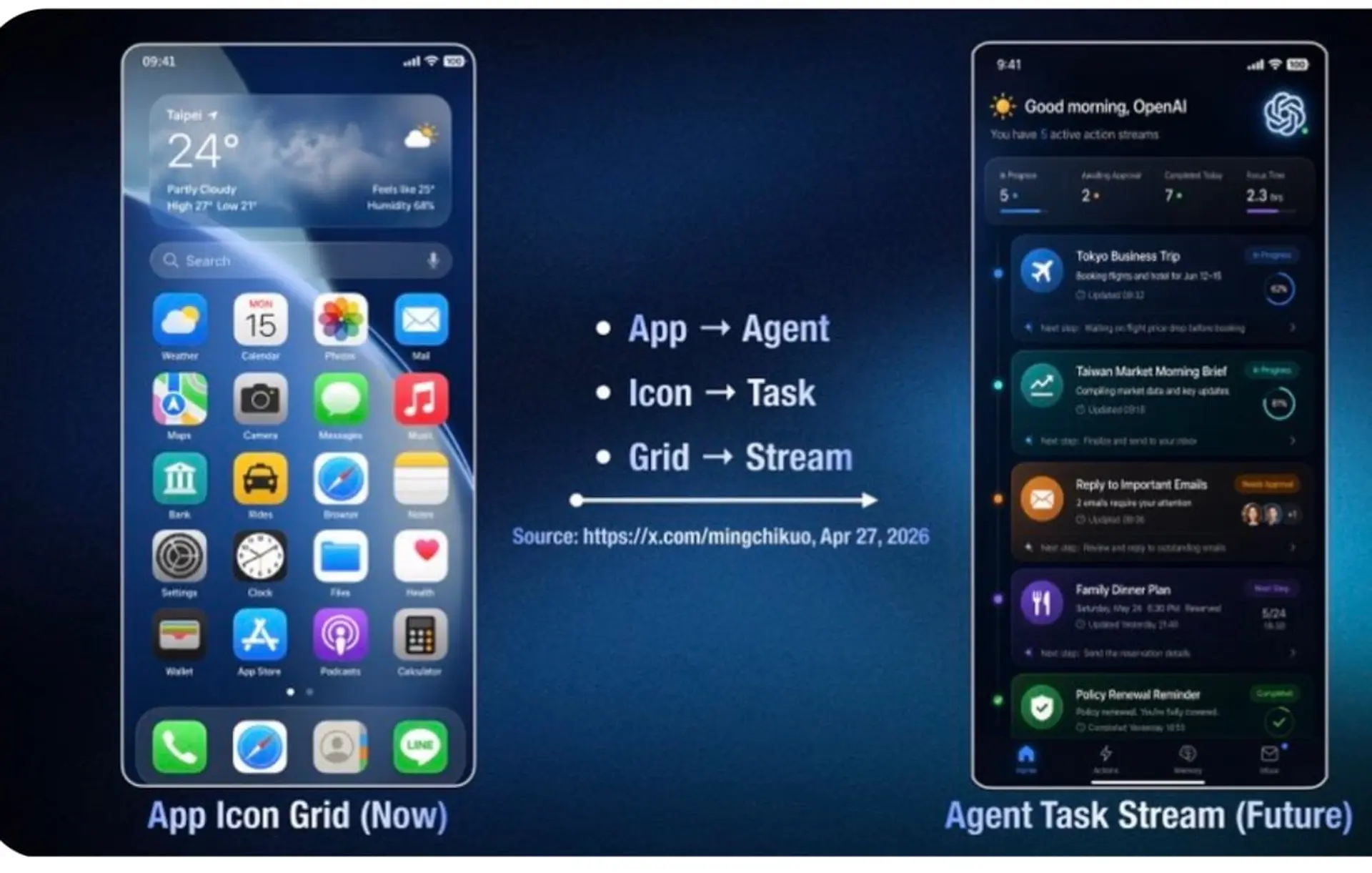 오픈AI, 퀄컴·미디어텍과 스마트폰 개발…AI에이전트 겨냥