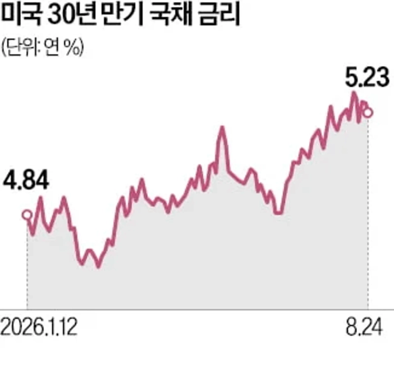 Photo: Korea Economic Daily