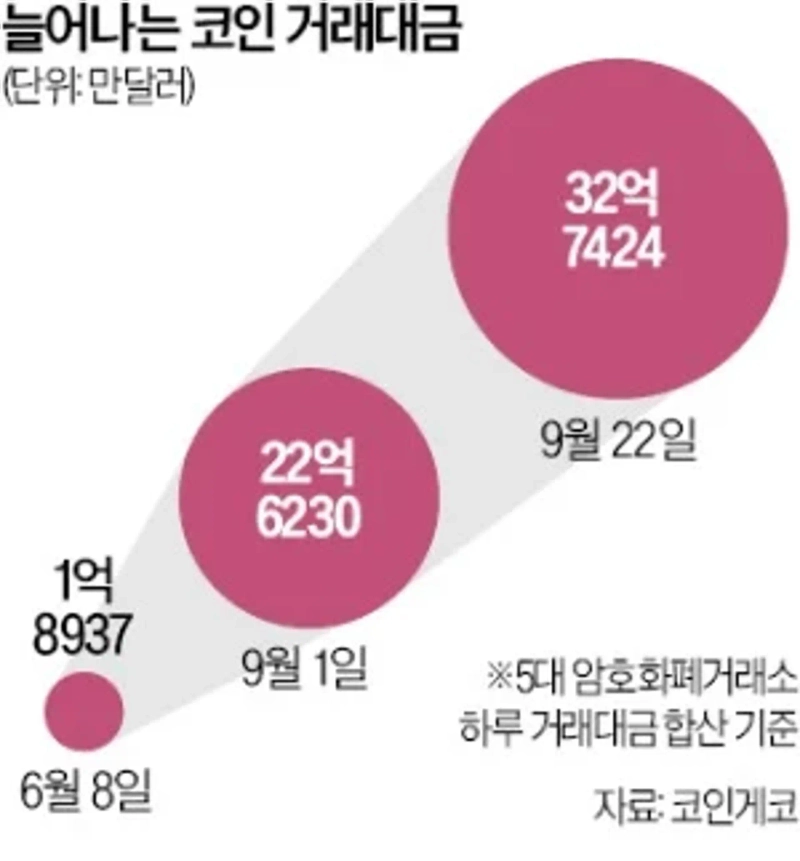 写真:韓国経済新聞