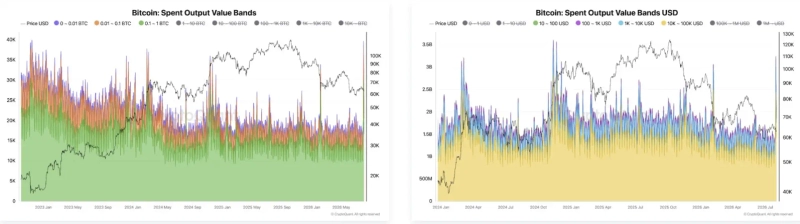 Photo: CryptoQuant X screenshot