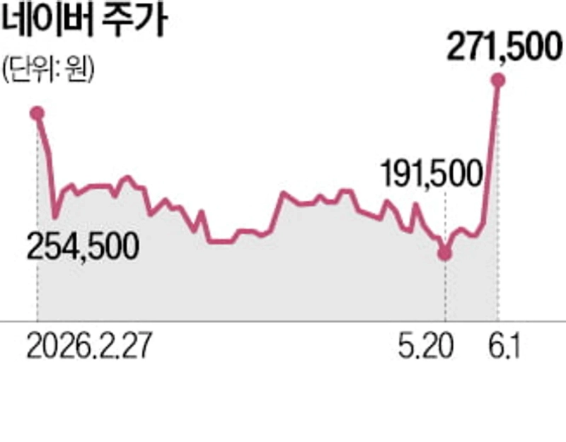 사진=한국경제신문