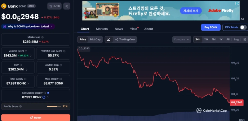 Photo: CoinMarketCap