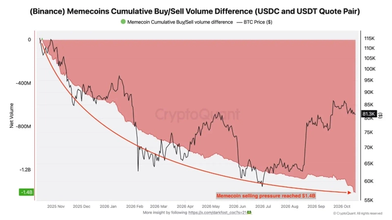 写真:CryptoQuant