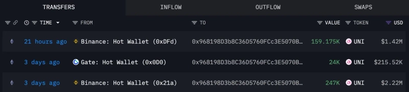 Photo: Screenshot from Lookonchain's X account
