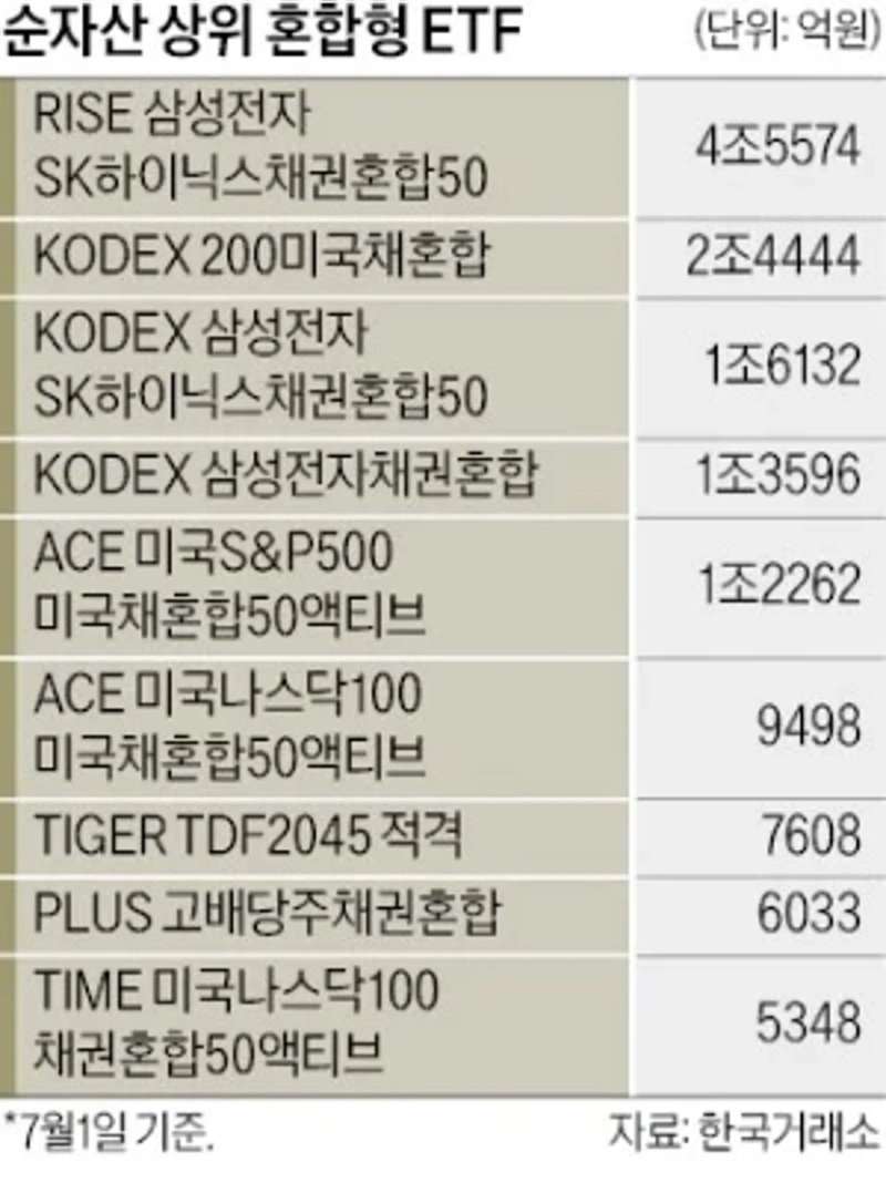 写真:韓国経済新聞
