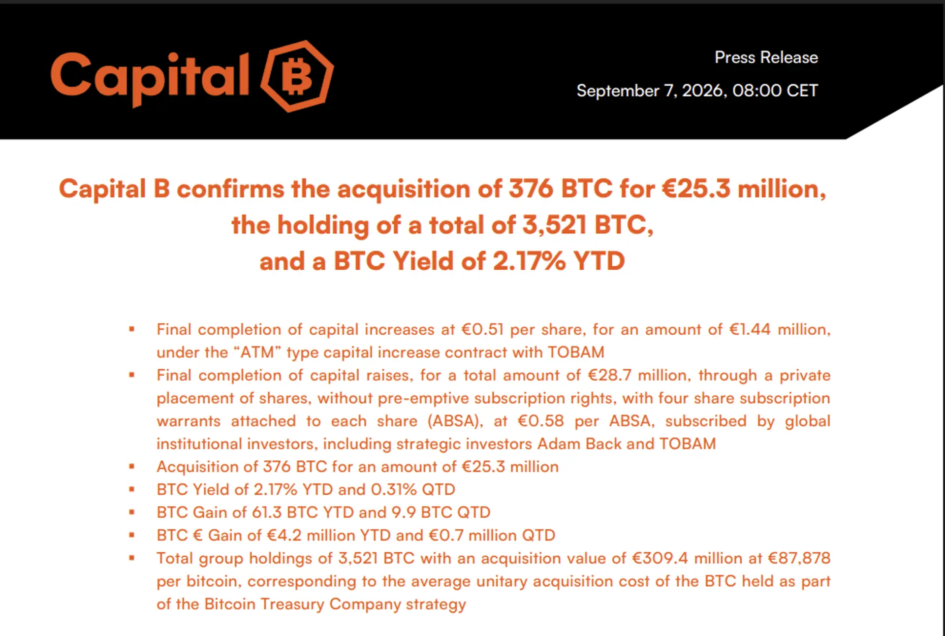 France's Capital B Buys 376 More Bitcoin for $29.4 Million, Expands Holdings to 3,521 BTC