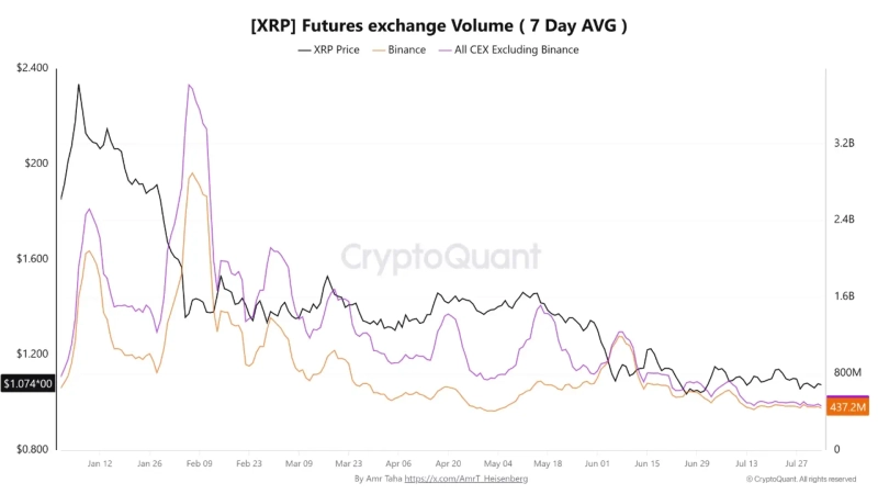 Photo: CryptoQuant Quicktake screenshot