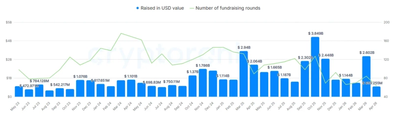 Photo: CryptoRank