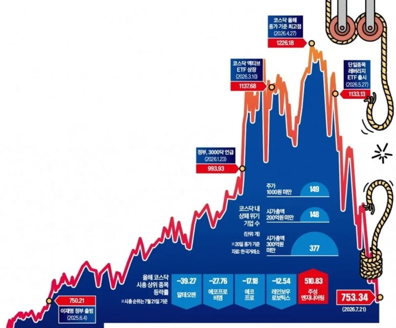 그래픽=전희성 기자
