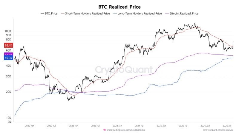 Photo: CryptoQuant