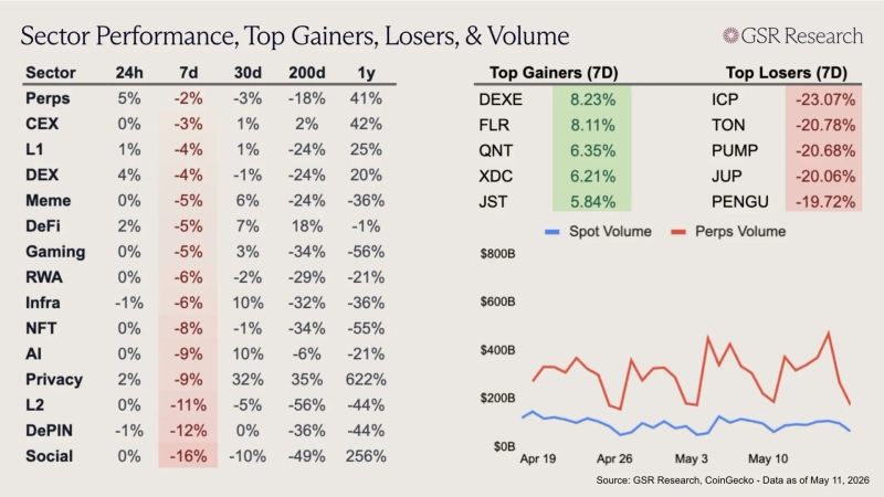 Photo: Screenshot from GSR Research analyst Slater Sontag’s X account