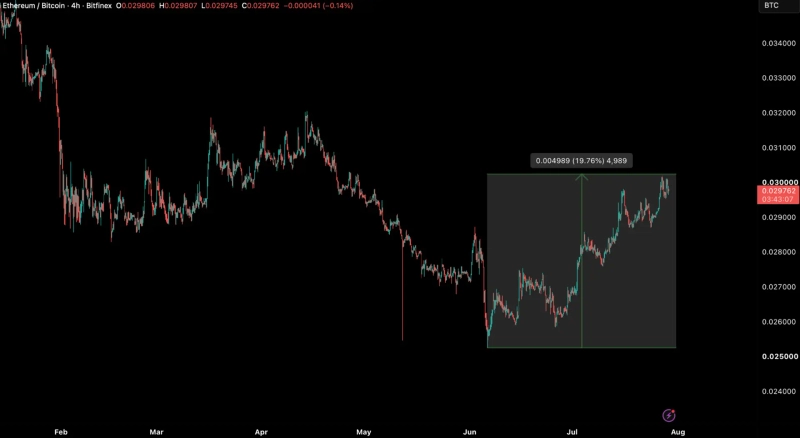 Photo: Bitfinex weekly research report screenshot