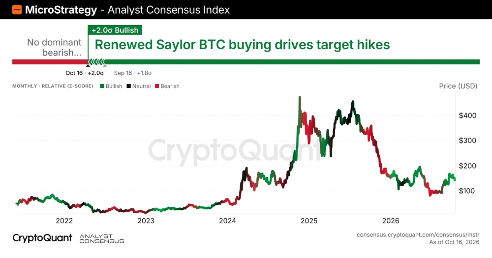 Ki Young Ju Says MSCI Concerns Are Already Priced Into Strategy, as Wall Street Price Targets Rise