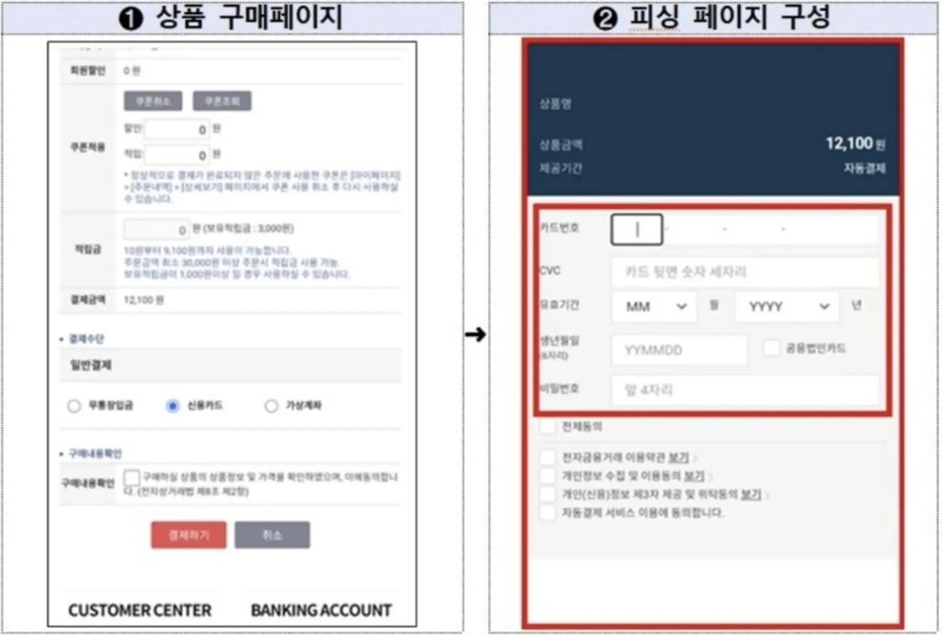 Phishing Attack Targets South Korean Online Shoppers, Stealing Credit Card Data