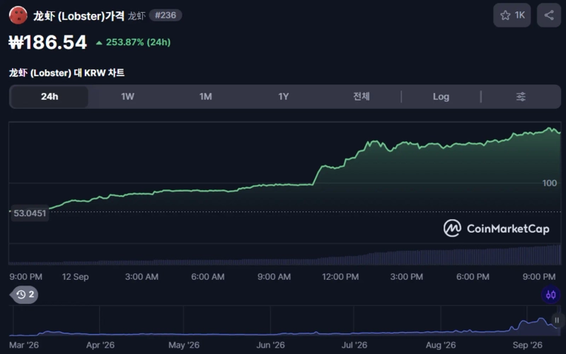 사진=코인마켓캡 갈무리