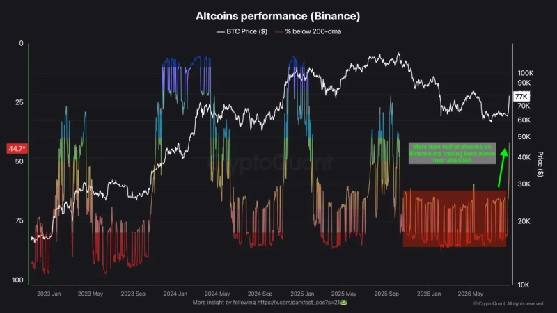 Photo: CryptoQuant