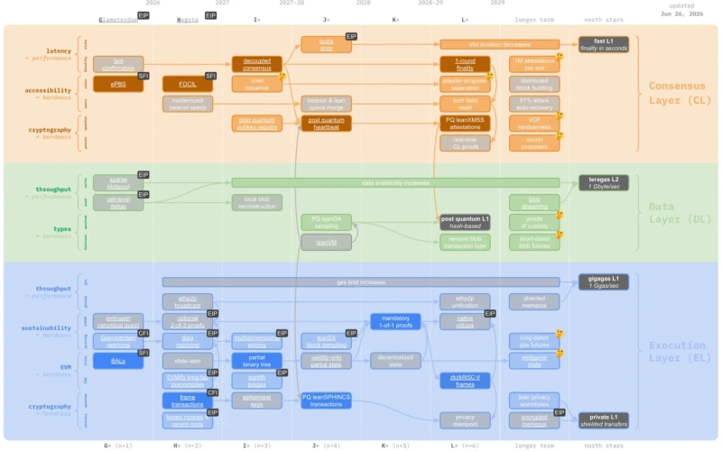 Photo: Screenshot from Vitalik Buterin's X account