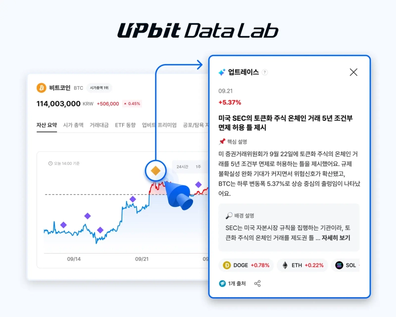 사진=업비트