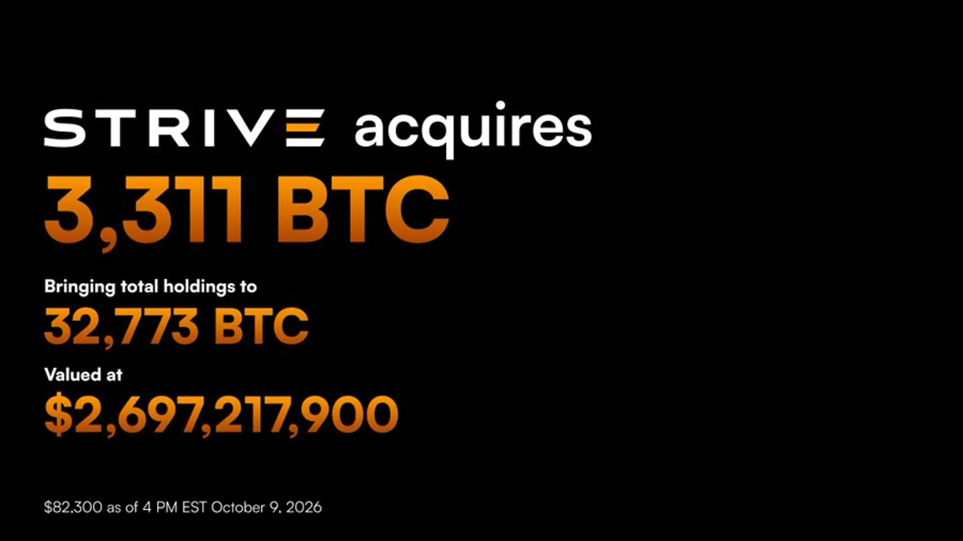 Strive Buys 3,311 Bitcoin, Raising Total Holdings to 32,773 BTC