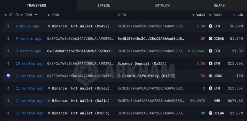 Photo: Lookonchain