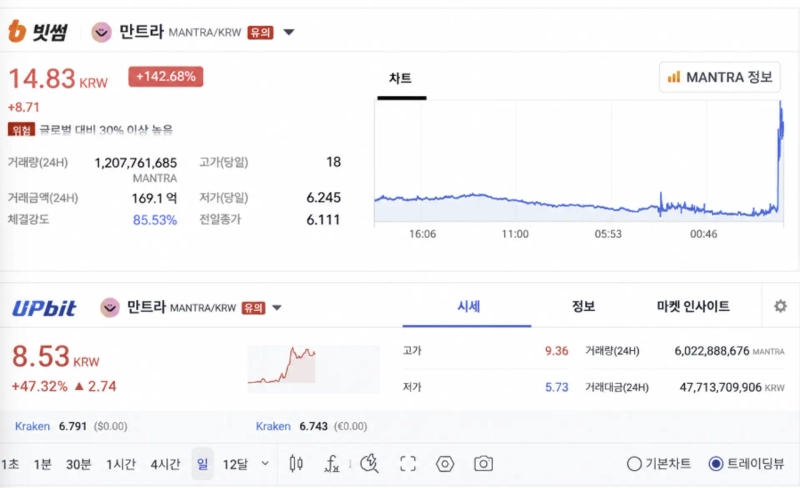 사진=빗썸, 업비트 갈무리