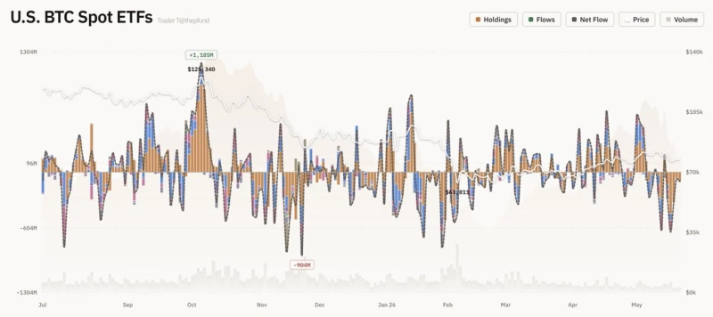 Photo: Trader T X screenshot