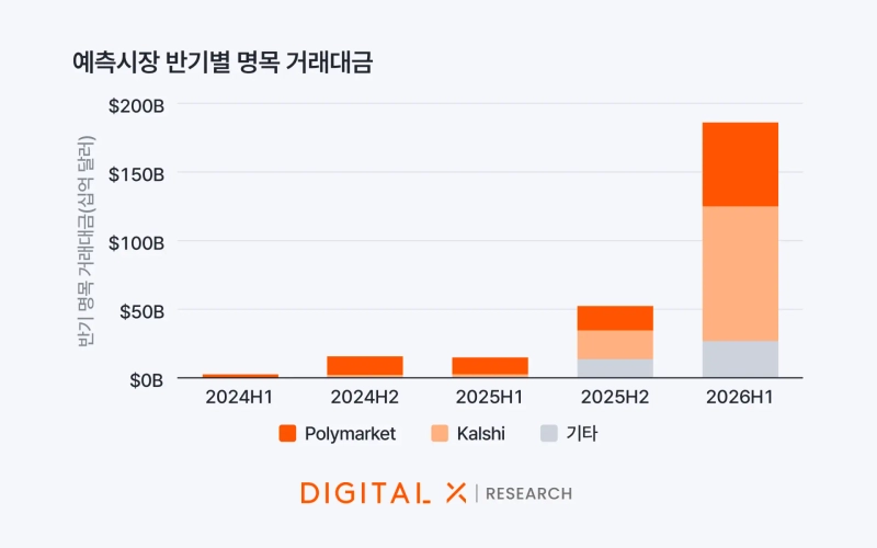 사진=디지털엑스