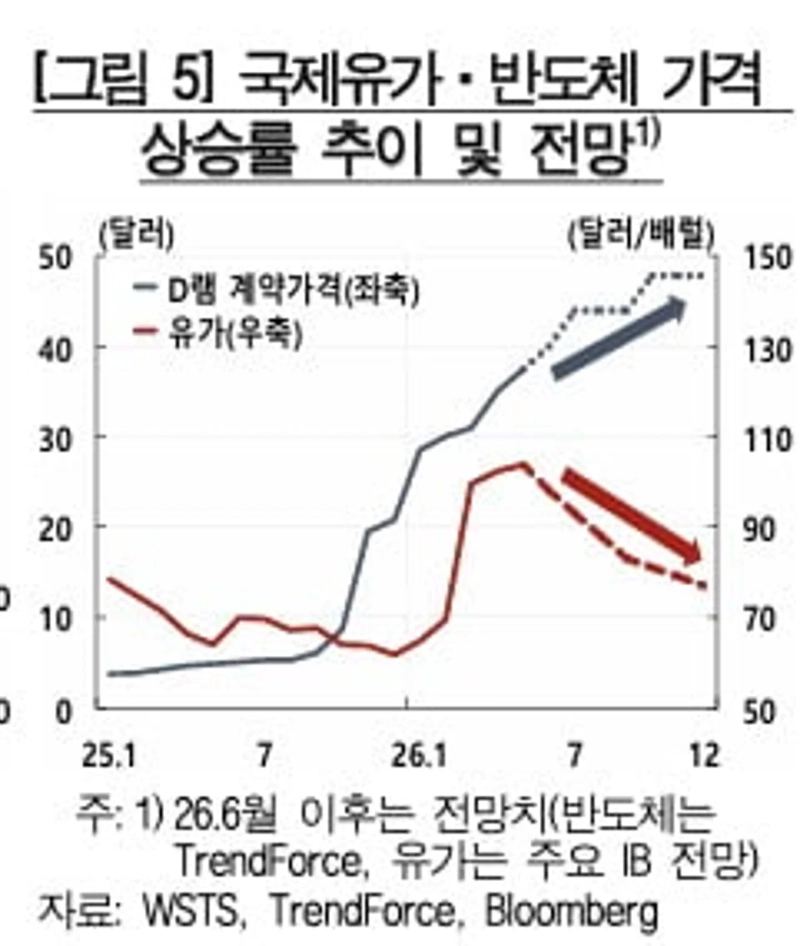 자료=한국은행