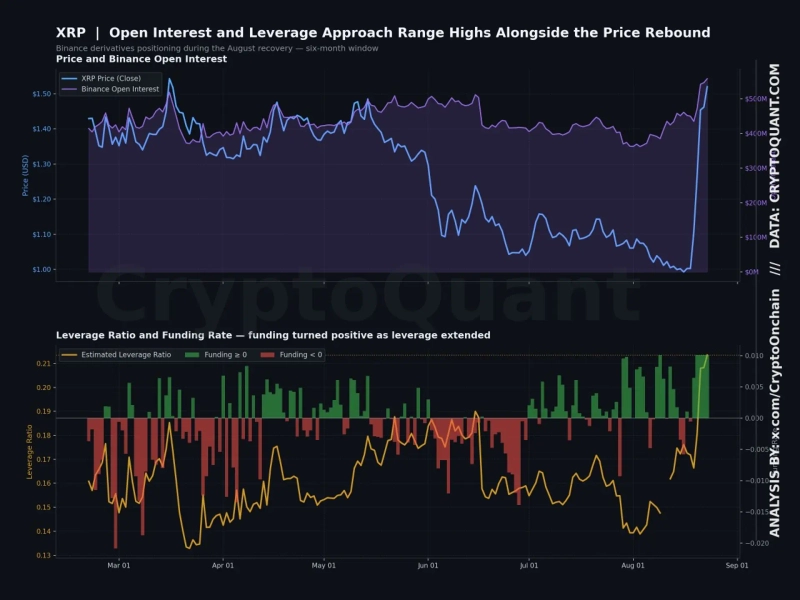 写真:CryptoQuant
