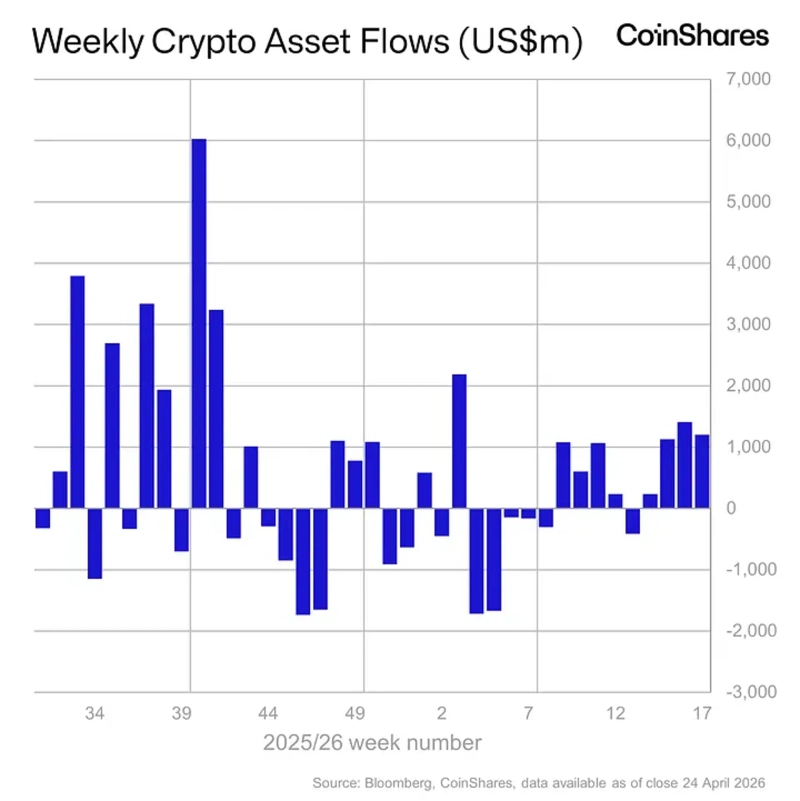 Photo: CoinShares report capture