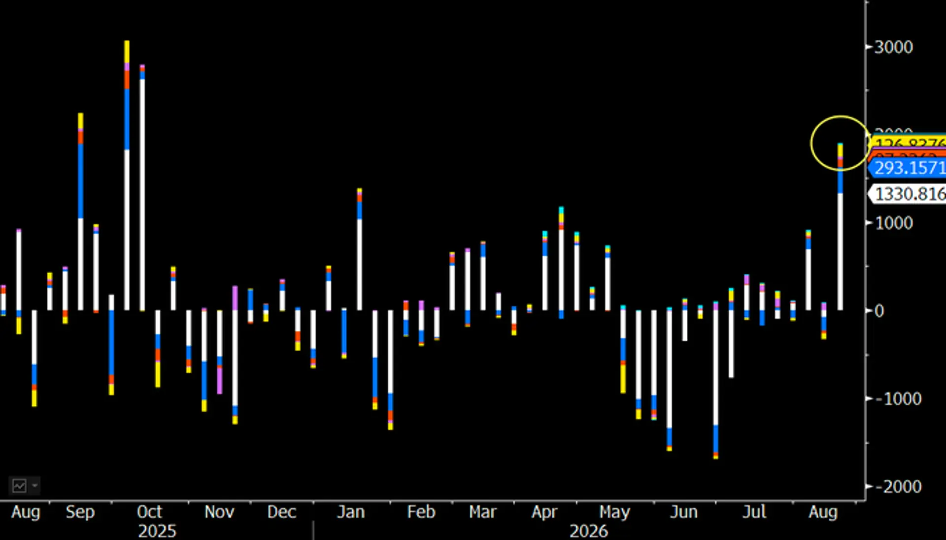 Balchunas Says Bitcoin Jump Was Fueled by $2 Billion of ETF Inflows, Supply Shortage