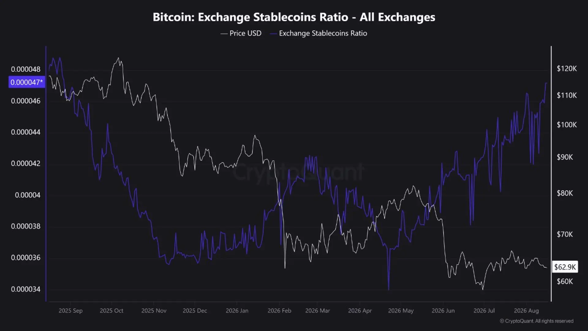 [Analysis] Bitcoin Selling Pressure Eases, But Bullish Turn Still Unconfirmed