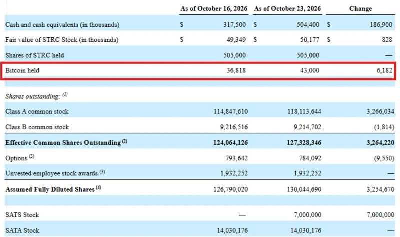 Photo: Screenshot from the SEC website
