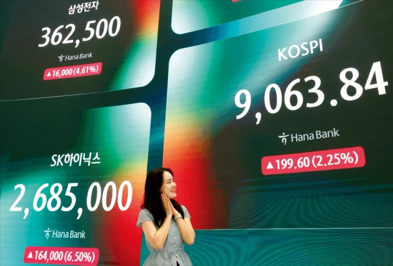 KOSPIは6月18日、2.25%高の9063.84で取引を終え、史上初めて9000を上回った。5月26日に8000台に乗せてから23日での到達である。サムスン電子とSKハイニックスはこの日、それぞれ4.62%、6.51%上昇した。写真:ムン・ギョンドク韓国経済新聞記者