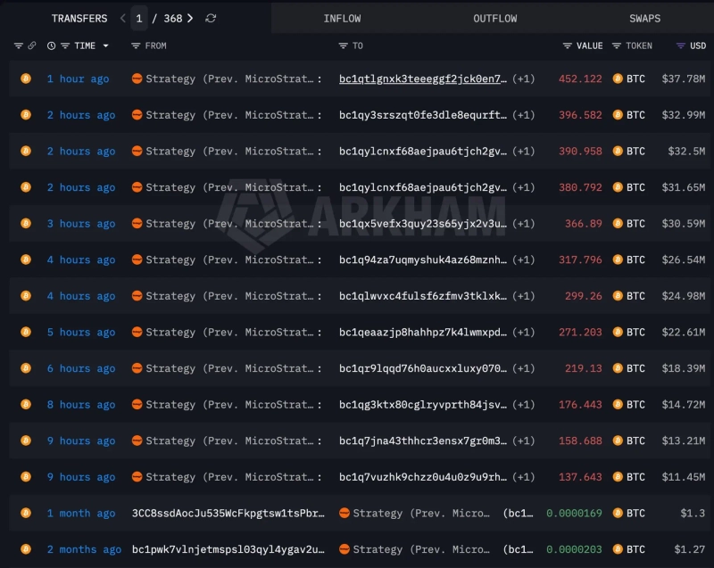 Photo: Lookonchain
