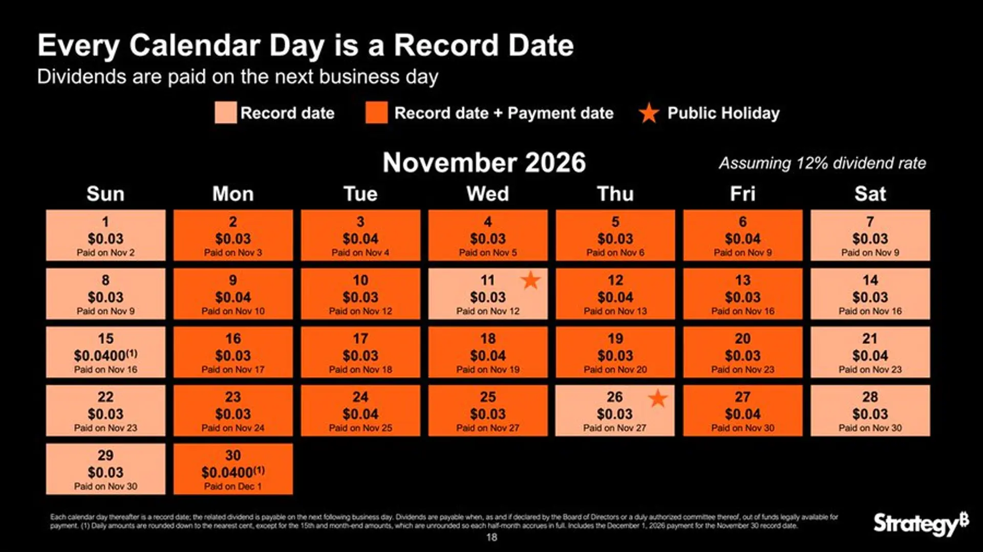 Strategy’s STRC Seeks World-First Daily Dividend Accrual; Rollout Could ...