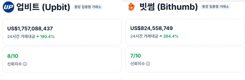 사진=코인게코 갈무리