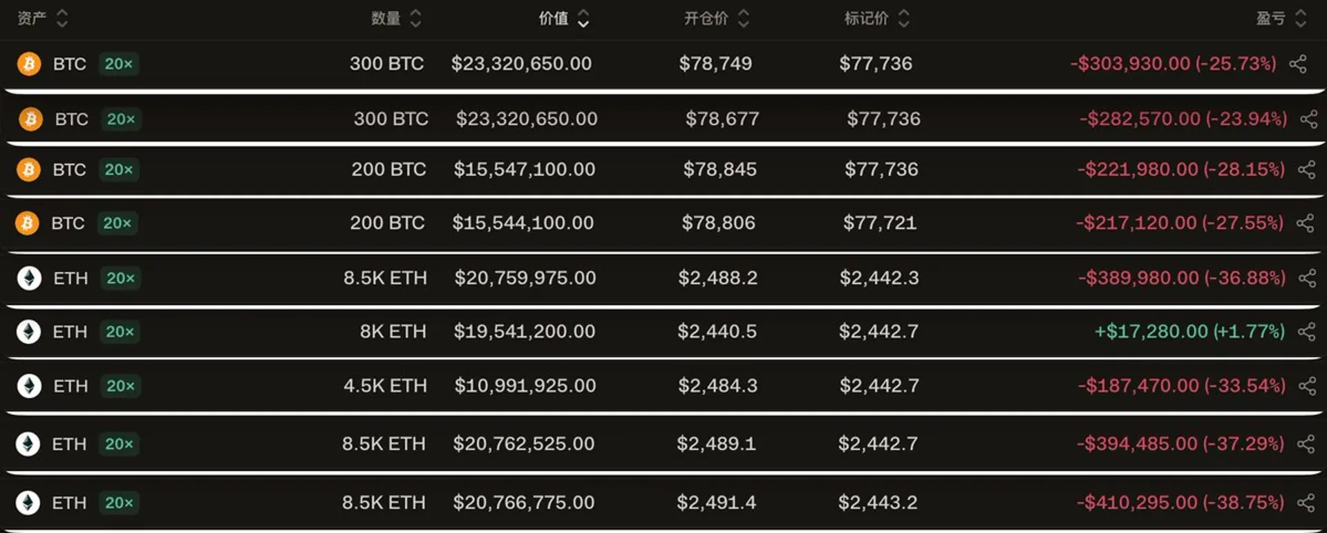 Hyperliquid Balinası Bitcoin ve Ether Üzerine 173 Milyon Dolarlık Yükseliş Bahsi Oynadı