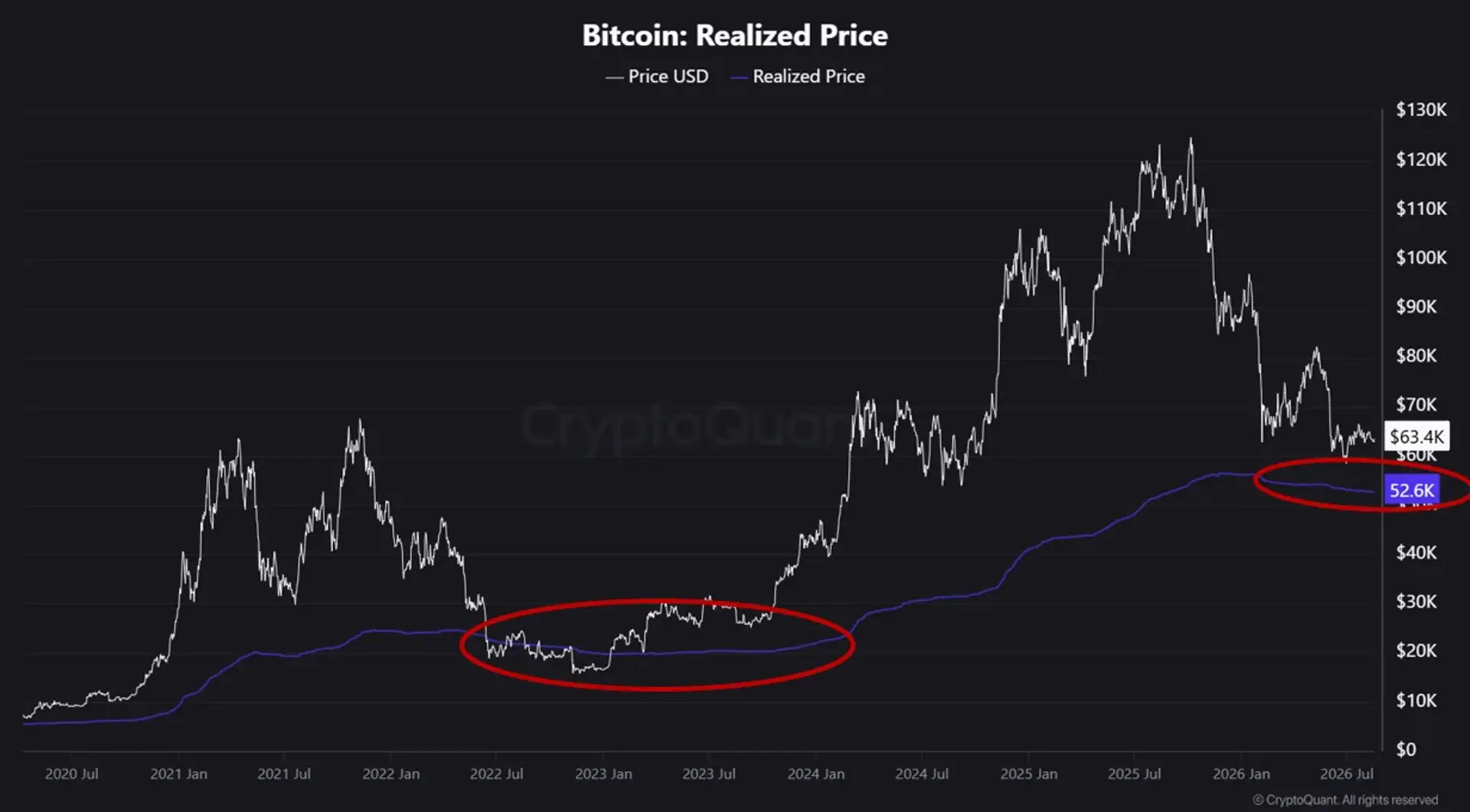 Trying to Catch Bitcoin’s Absolute Bottom Is the Wrong Approach, Analyst Says