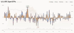 US Spot Bitcoin ETFs Draw $331.9 Million, Extending Inflow Streak to 10 Days