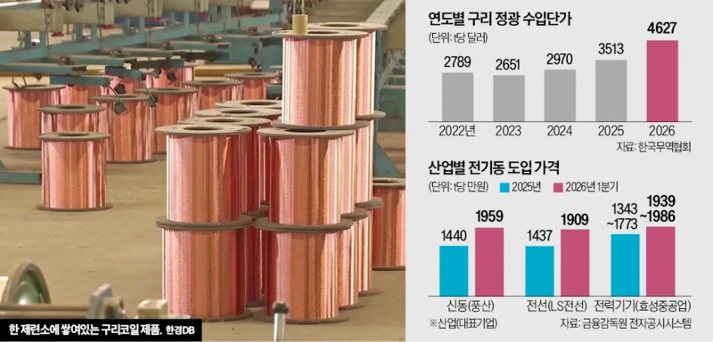 写真:韓国経済新聞