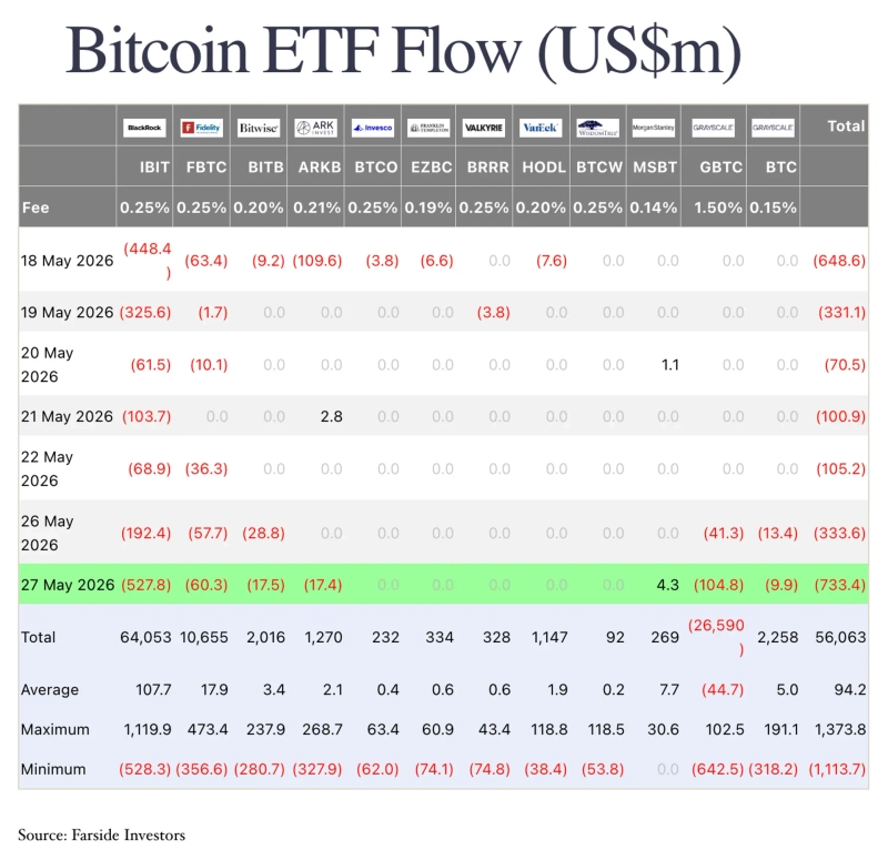Photo: Farside Investors screenshot