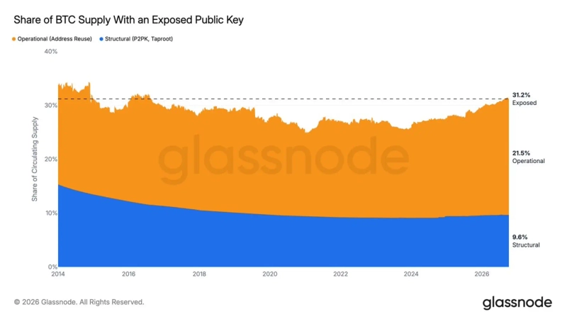 Photo: Glassnode